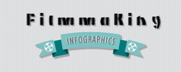 20 of the Best Filmmaking Related Infographics