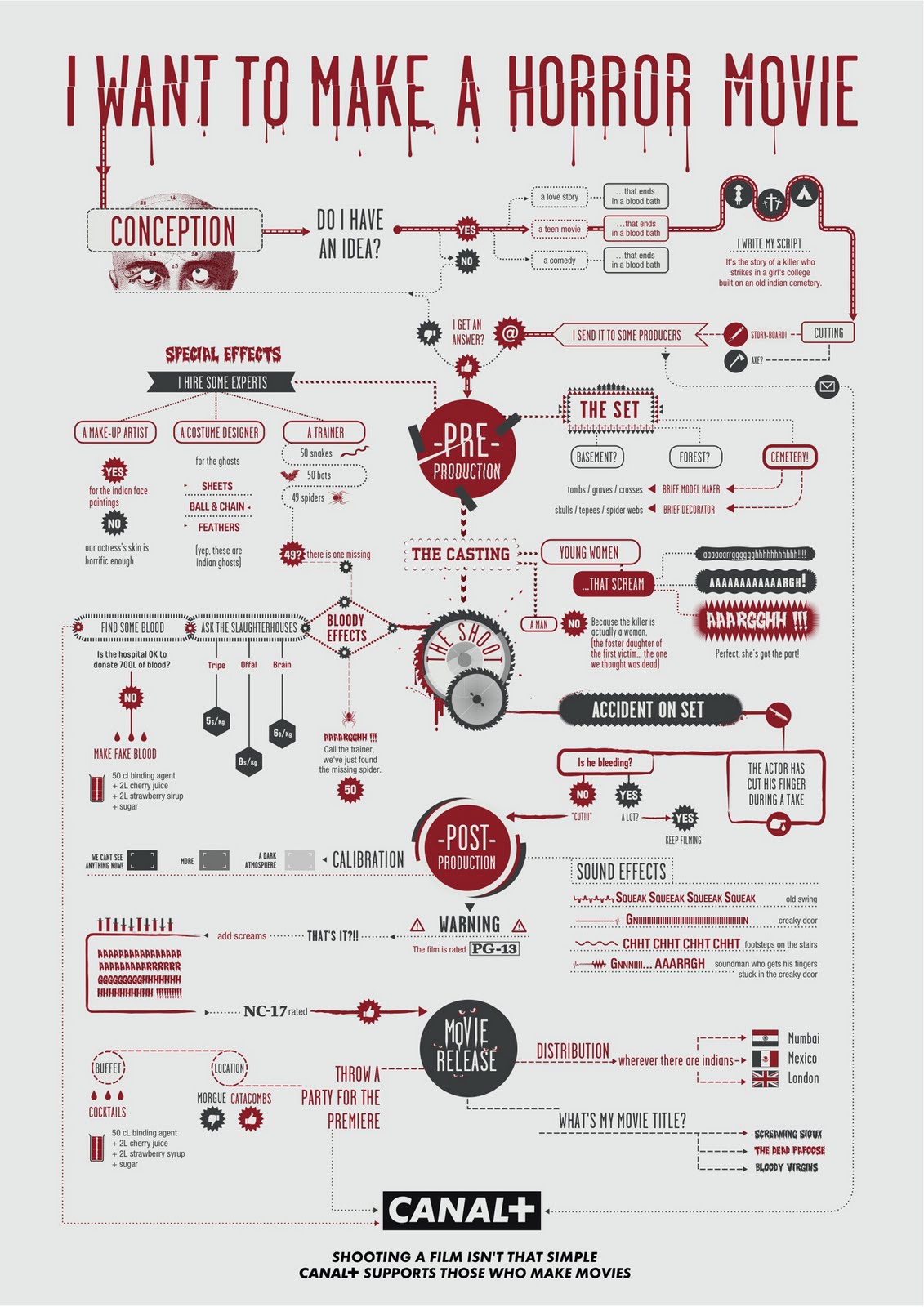 Filmmaking Lessons Infographics